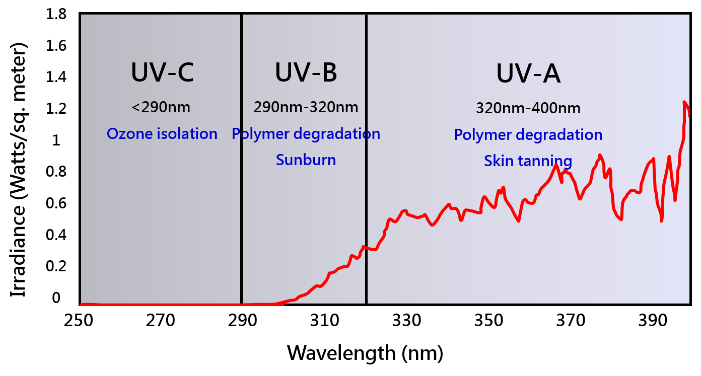 Anti UV-C Light Stabilizer — Manifesting Both Aesthetics and ...